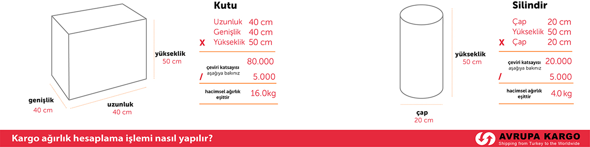 Uçak Kargo Ücretleri Nasıl Hesaplanır