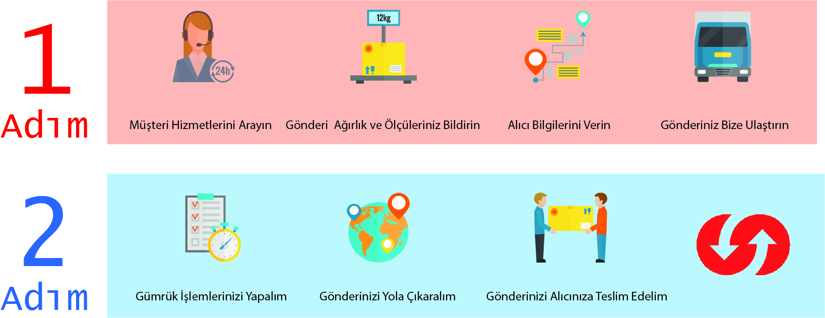 Avusturya Kargo Gönderimi Nasıl Yapılır?