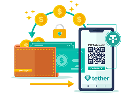 Tether (USDT) Al Sat